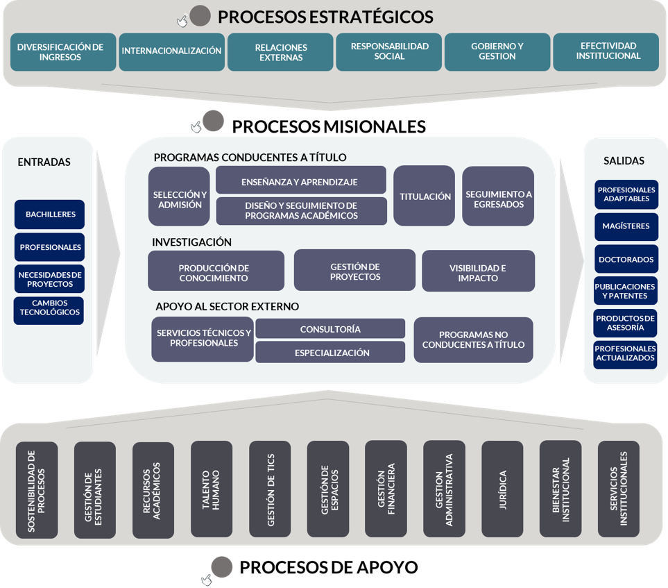 Modelo de operaciones