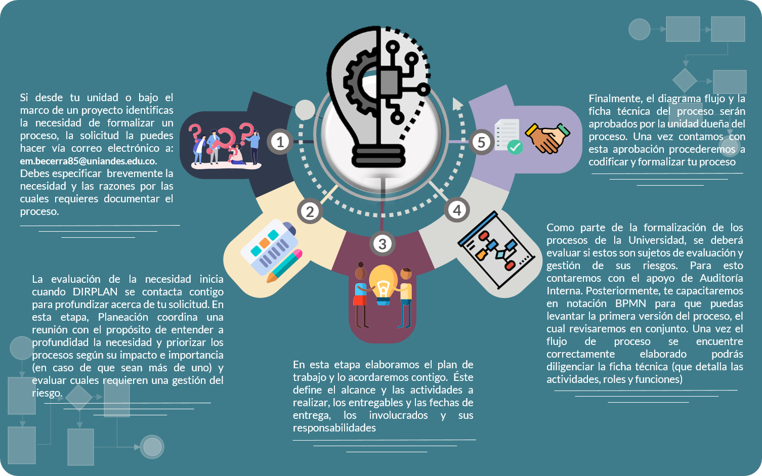 Formaliza tu proceso