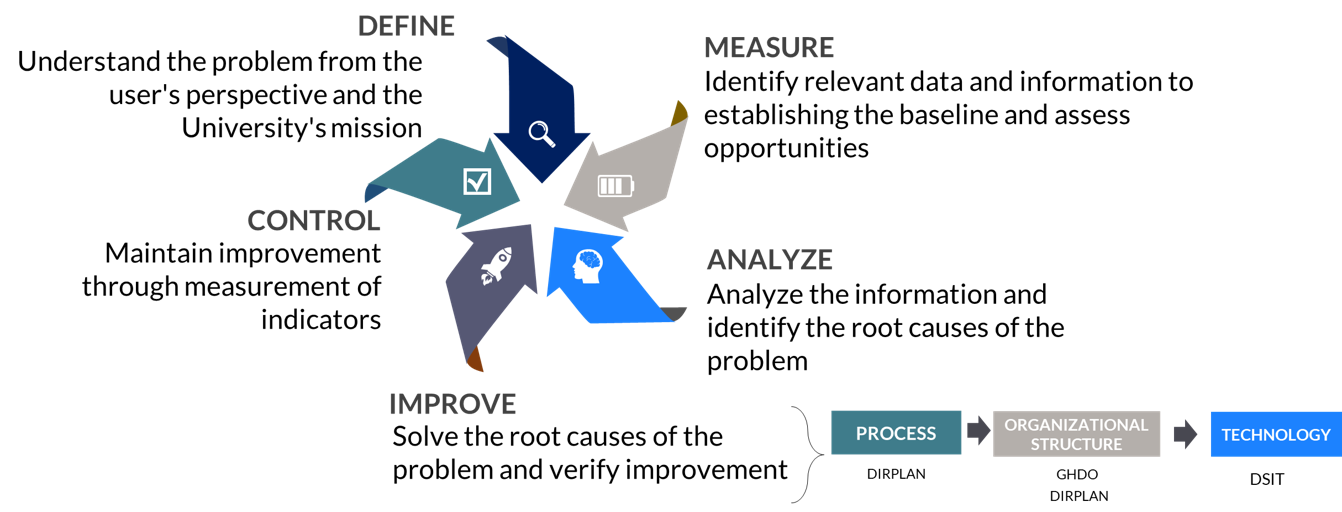 Transformación institucional