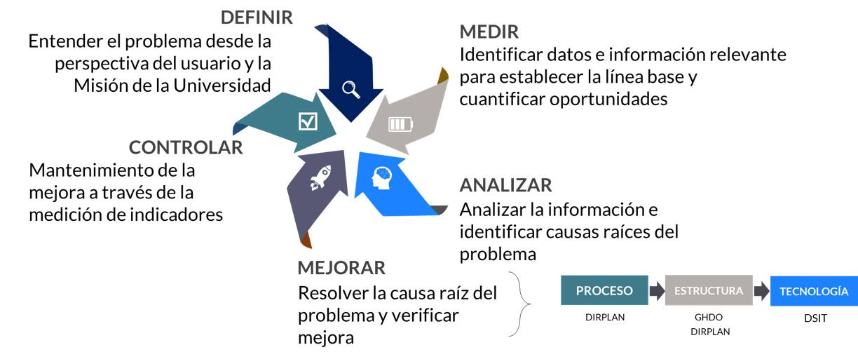 Transformación institucional