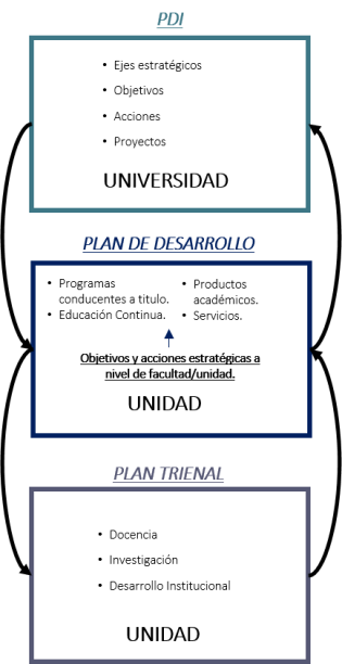 Articulación Institucional