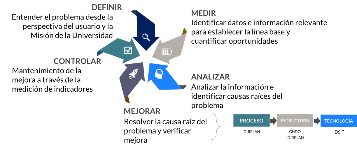 Transformación institucional