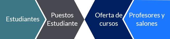 Actores en DINAMICA
