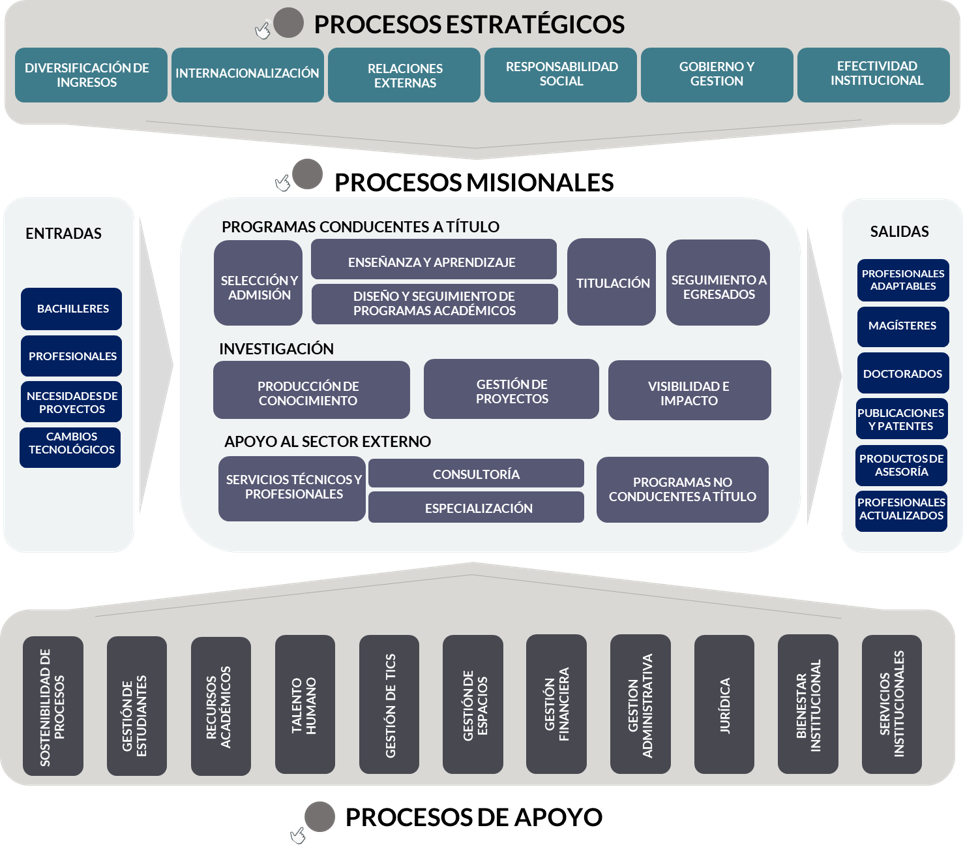 Modelo de operaciones