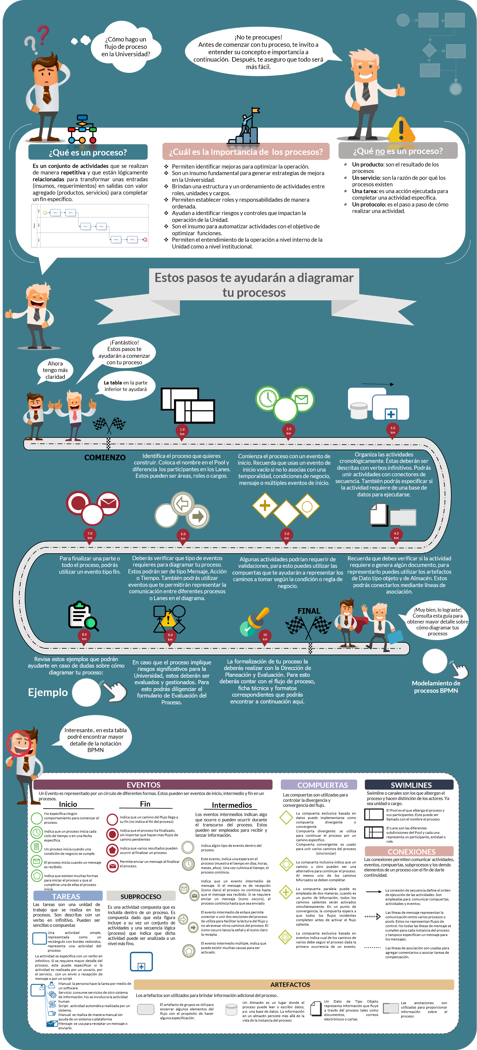 Diagrama tu proceso